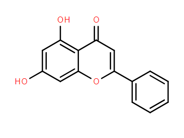 Chrysin Chemical structure